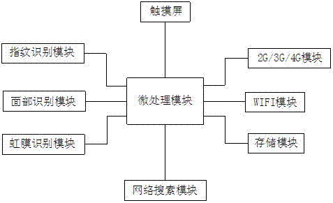 Internet of Vehicles fee recharging platform, recharging mobile terminal and recharging method