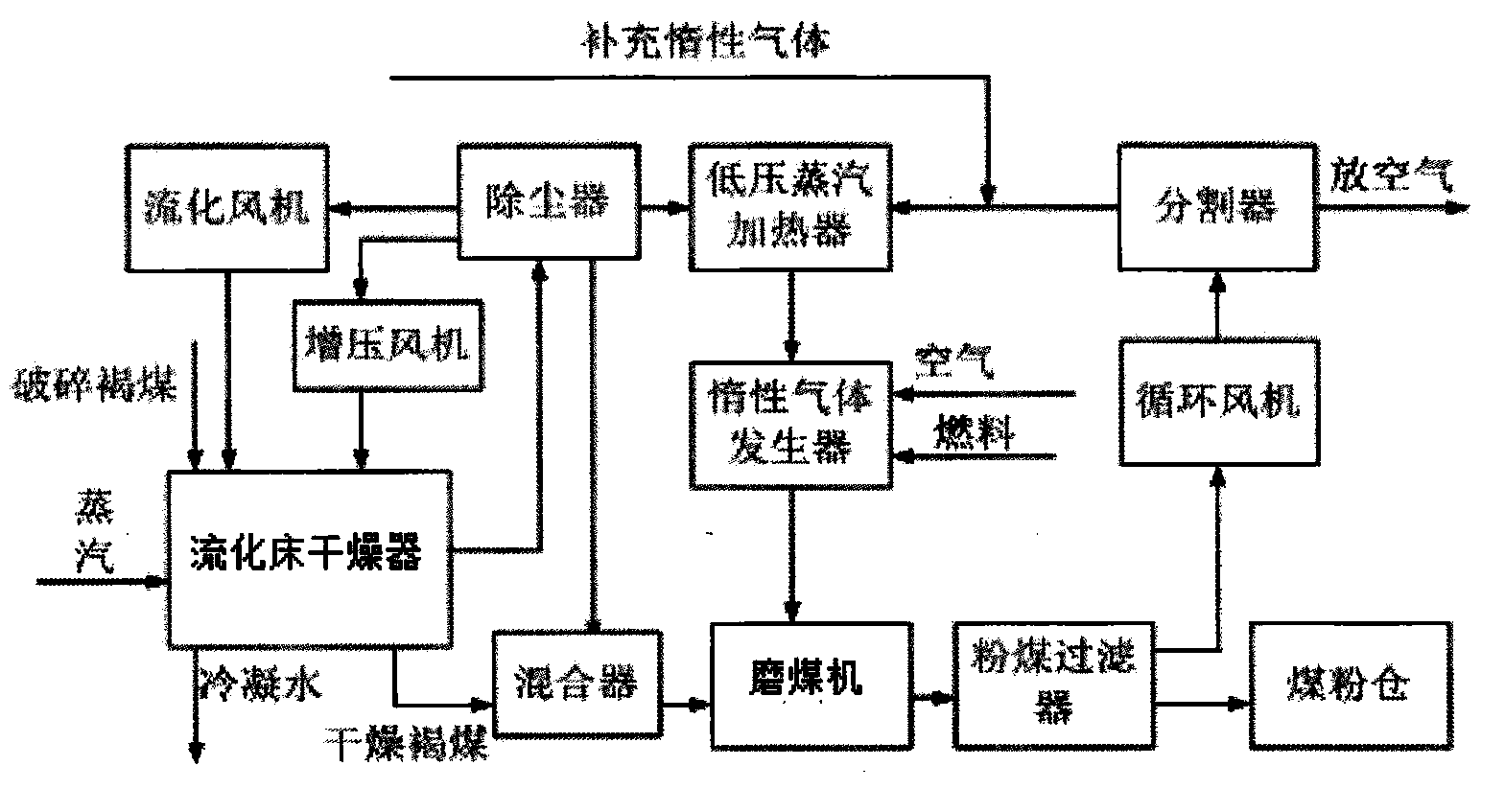 High-moisture brown coal pulverizing and drying apparatus and method thereof