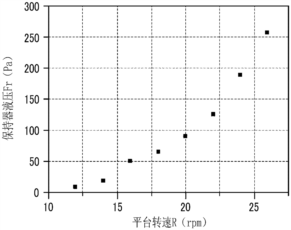 Grinding device and grinding method