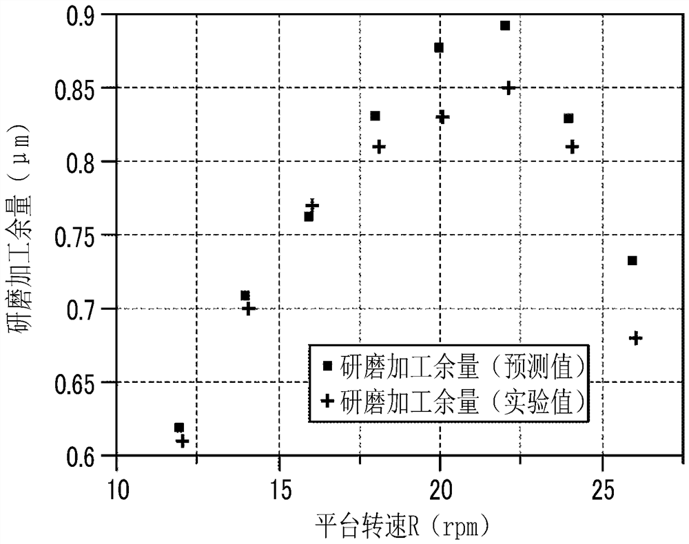 Grinding device and grinding method