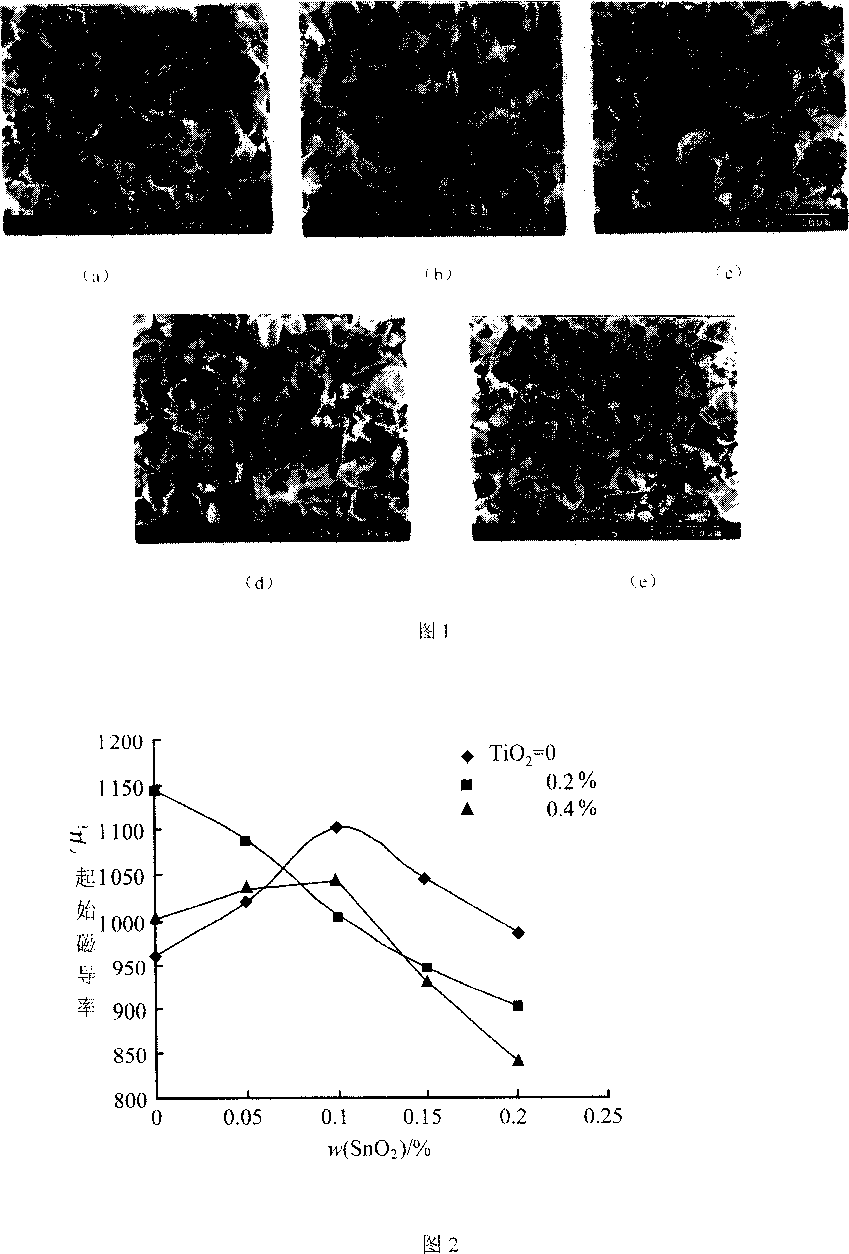 Process for preparing high frequency high power ferrite material