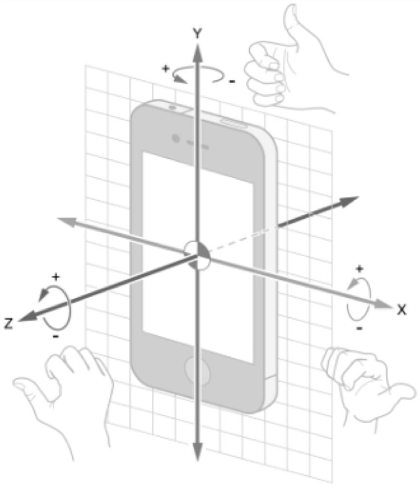 Verification method and device