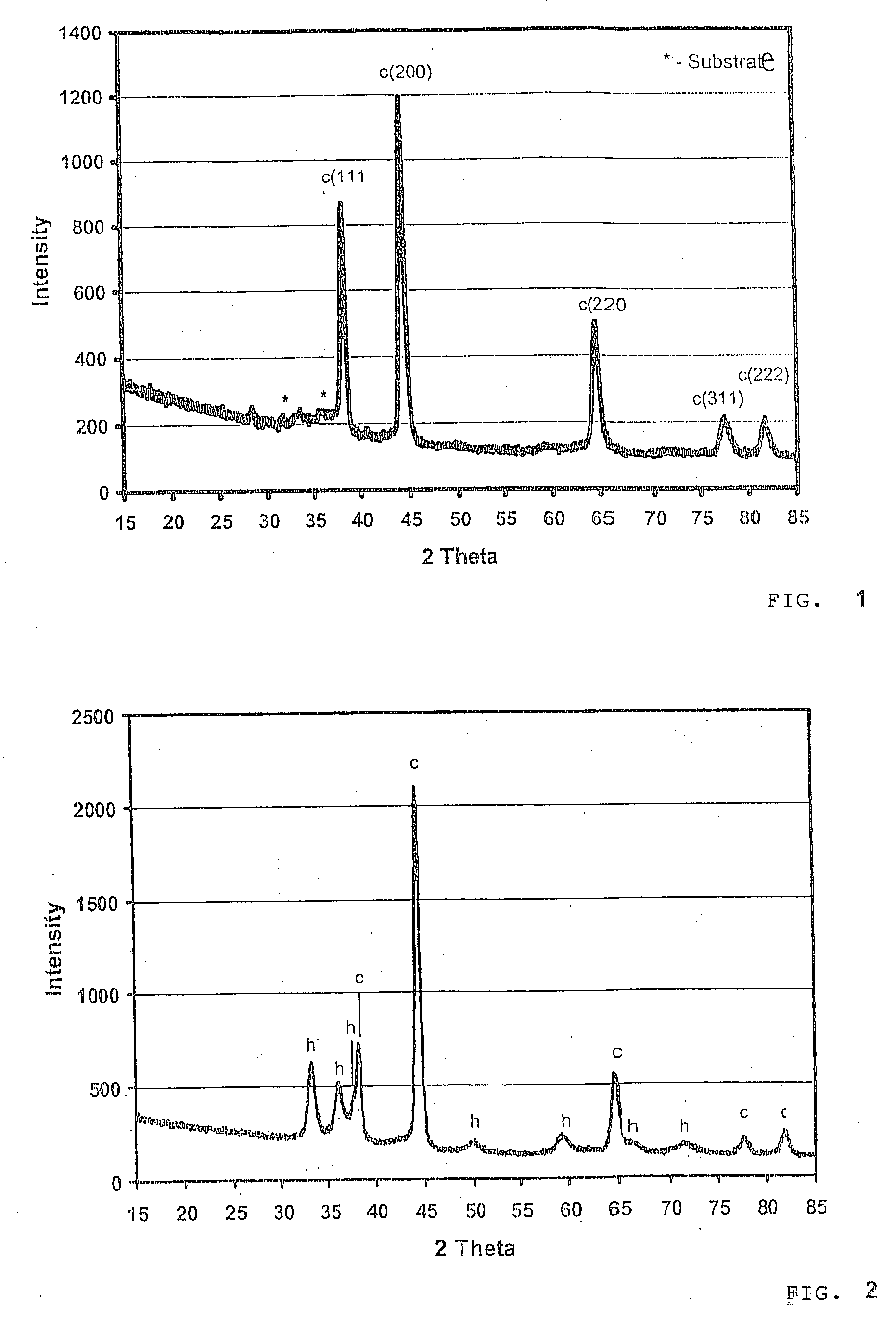 Hard-Material-Coated Bodies and Method for Their Production