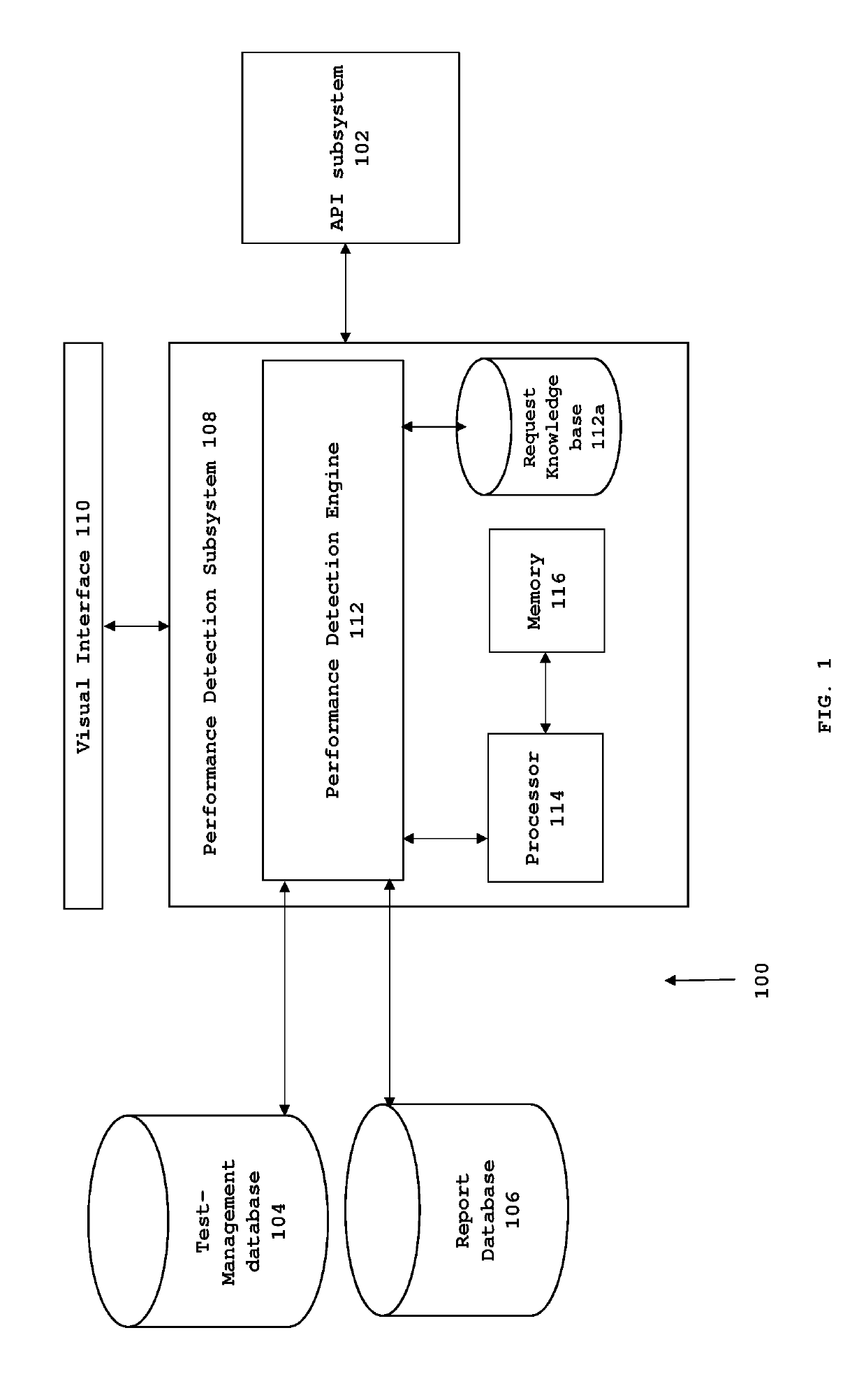System and a method for providing automated performance detection of application programming interfaces