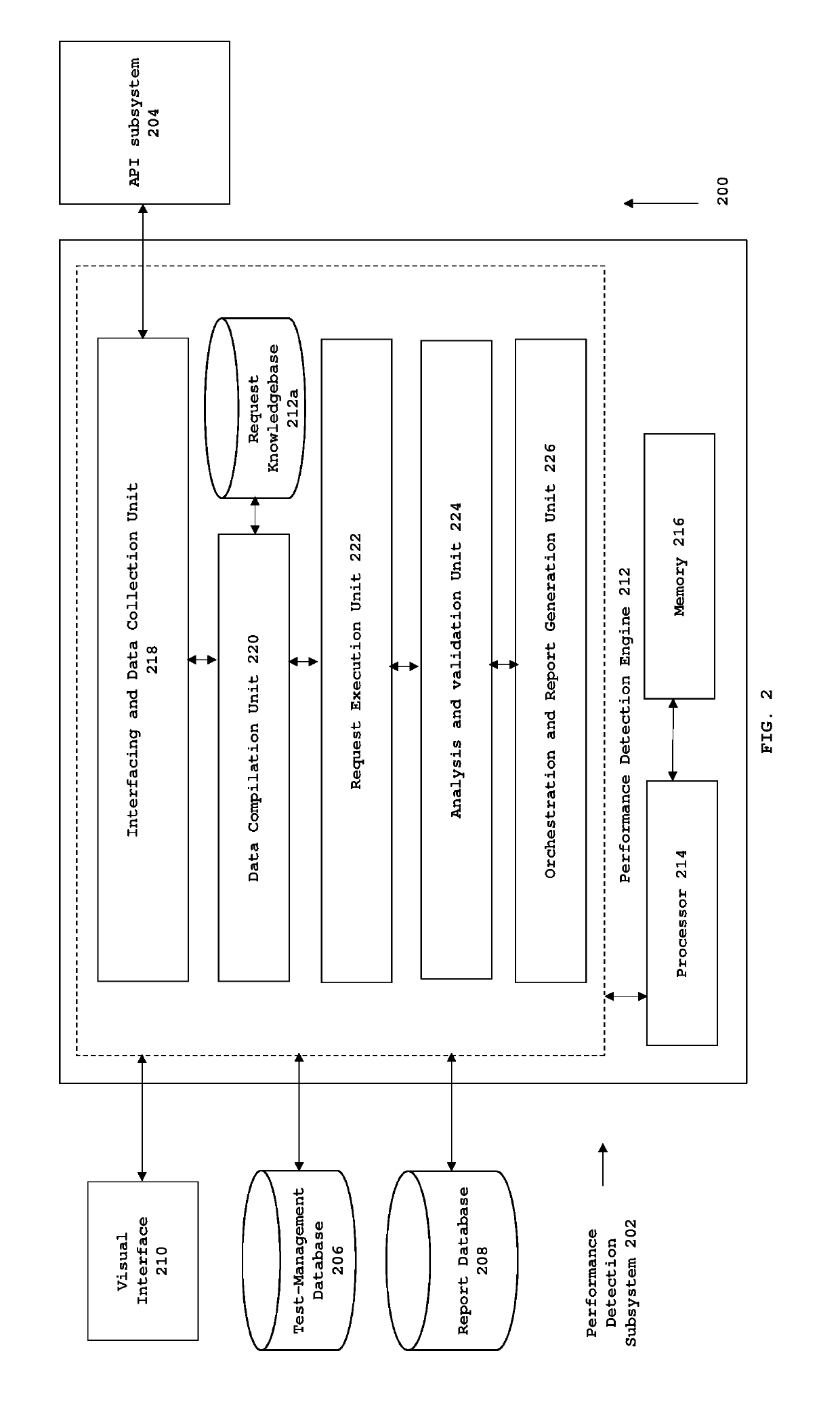 System and a method for providing automated performance detection of application programming interfaces