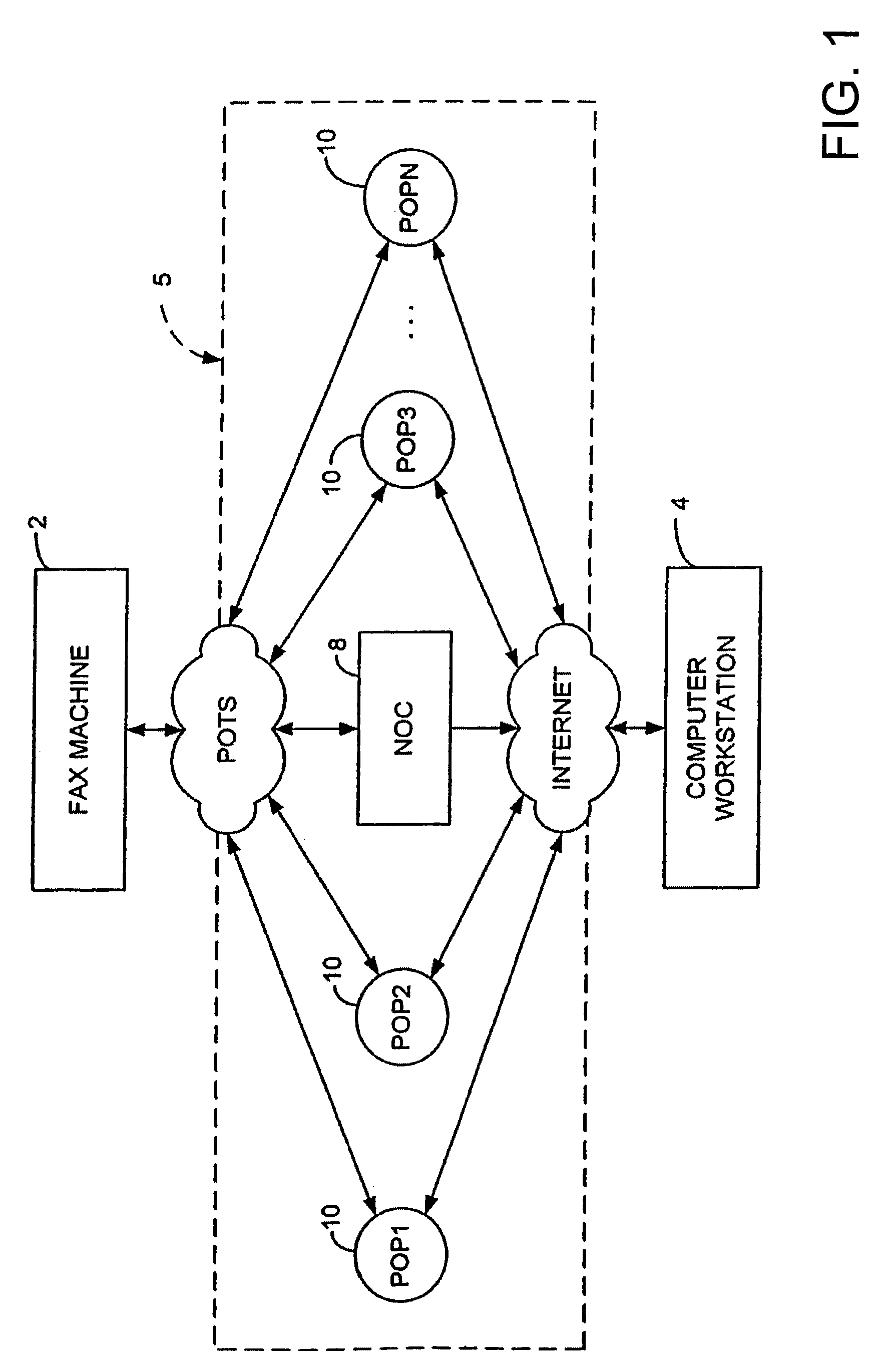 Method and system for transferring digitized representations of documents via computer network transfer protocols