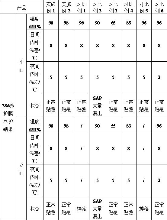 A kind of high-efficiency thermal insulation and moisturizing composite curing film for concrete with photothermal conversion effect