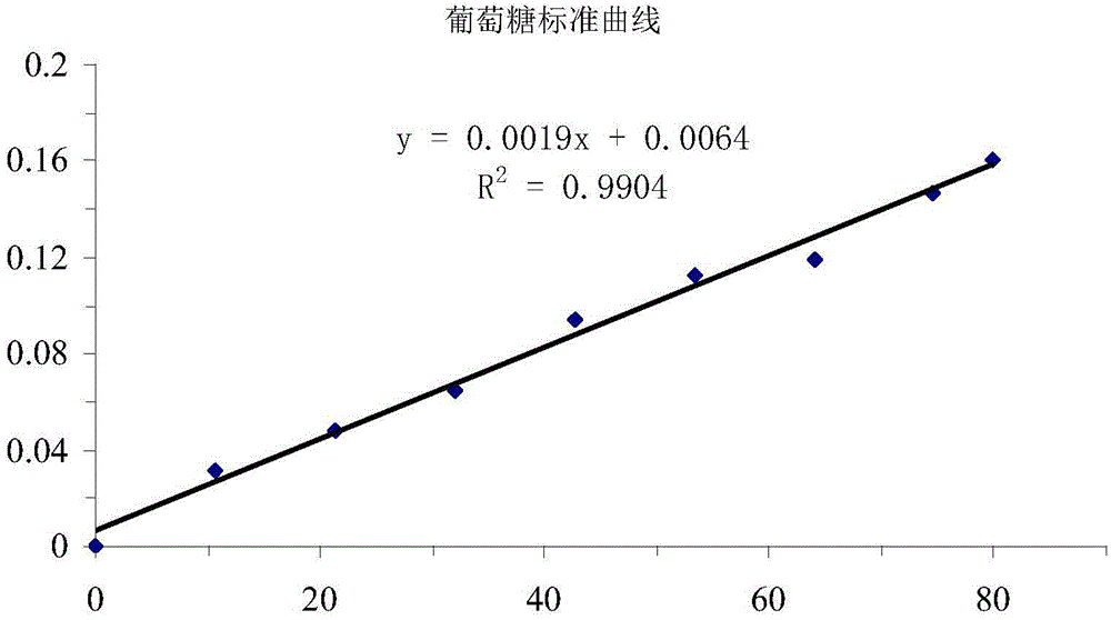 Method for extracting high-activity phellinus linteus polysaccharide at low pressure and low temperature