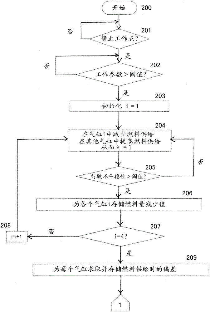 Method and apparatus for controlling a variable valve train of an internal combustion engine