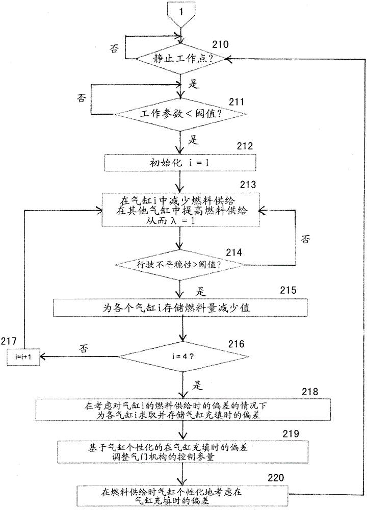 Method and apparatus for controlling a variable valve train of an internal combustion engine