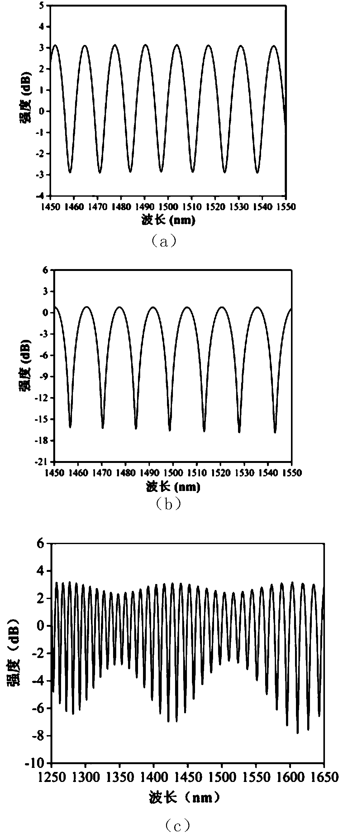 Optical fiber temperature sensing probe and demodulation method