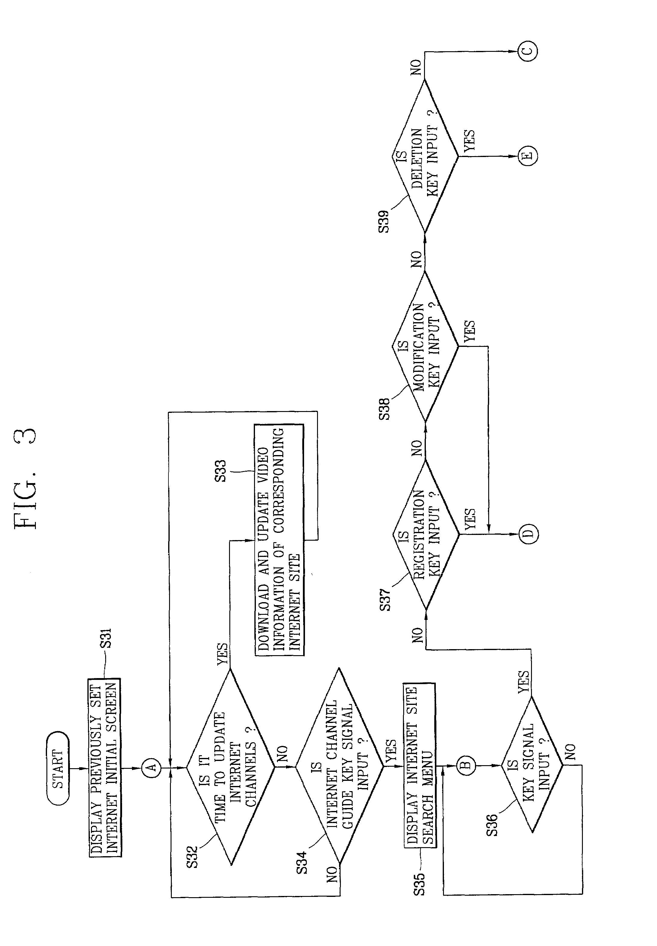 Apparatus for displaying internet site search menu of video apparatus having internet function and method therefor