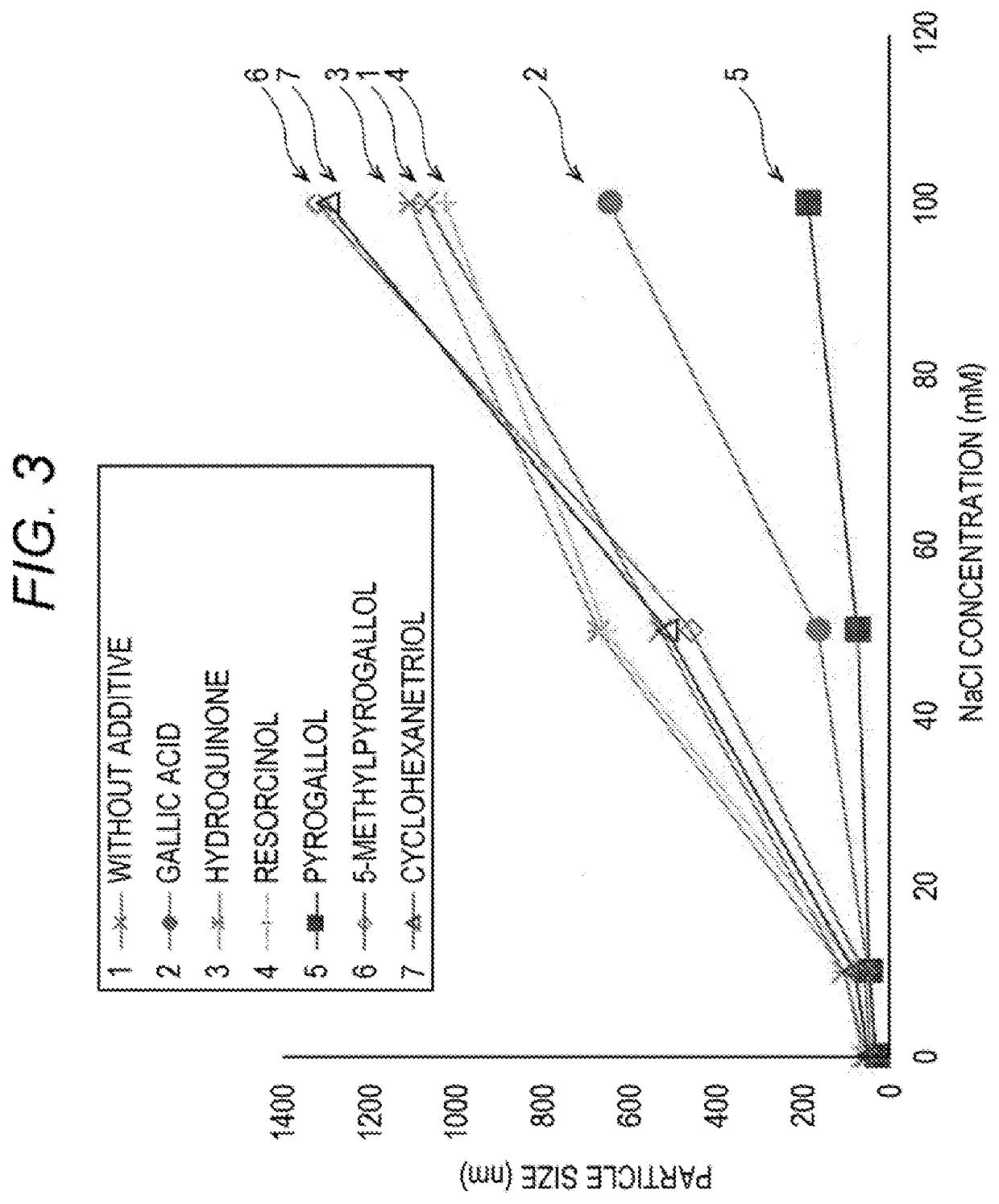 Method for measuring activated partial thromboplastin time