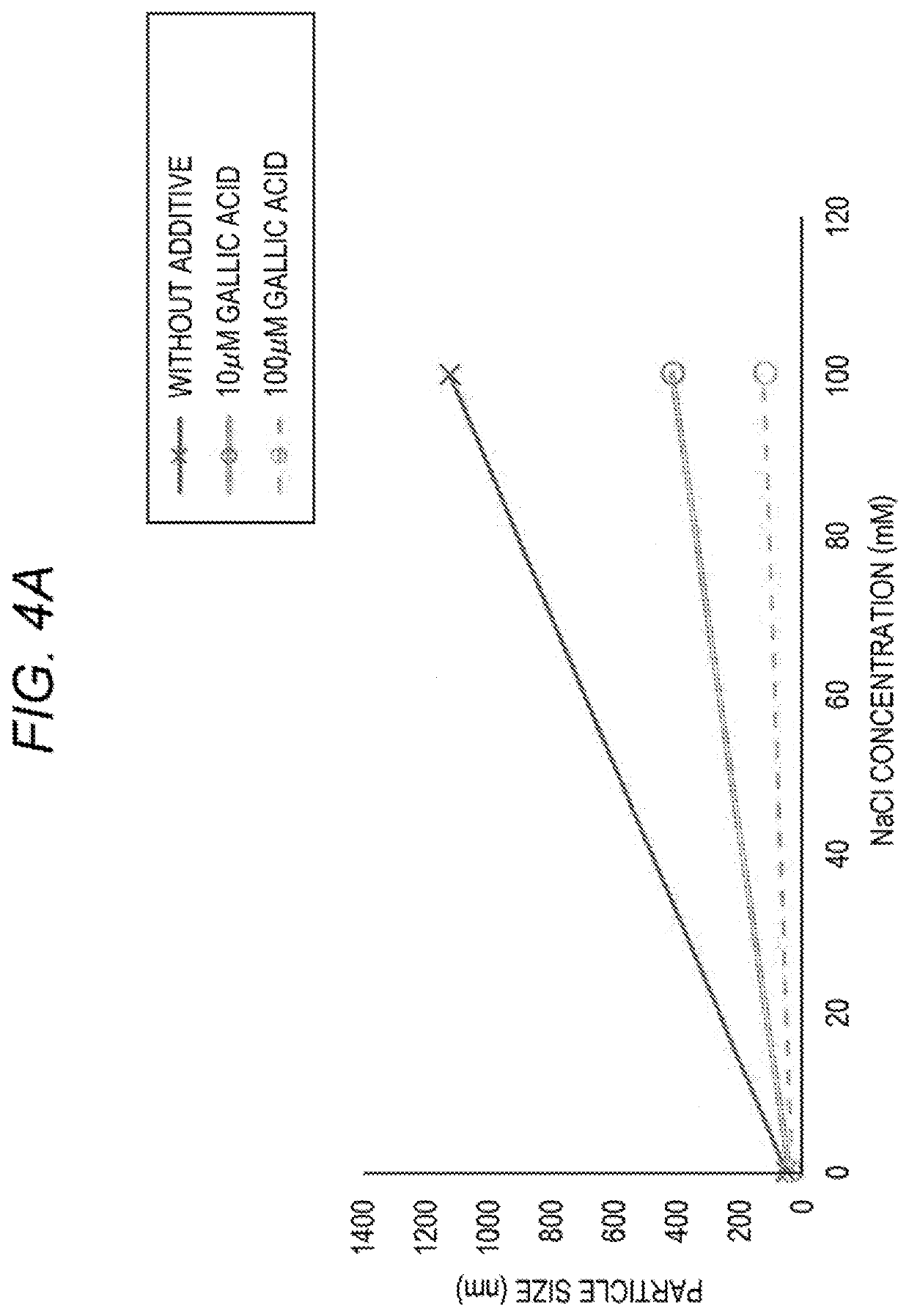 Method for measuring activated partial thromboplastin time