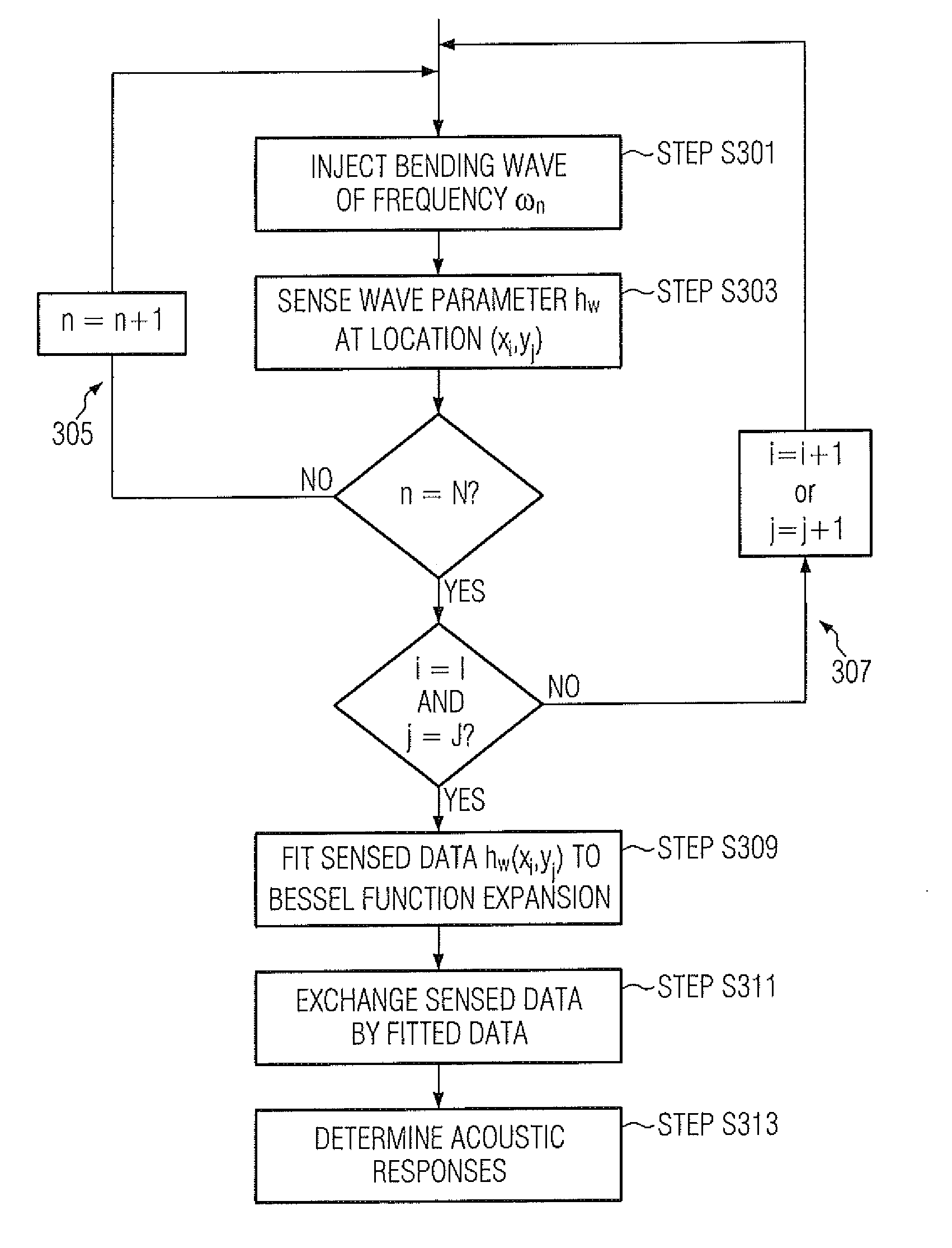 Method and a Touch Sensing Device for Implementing the Method