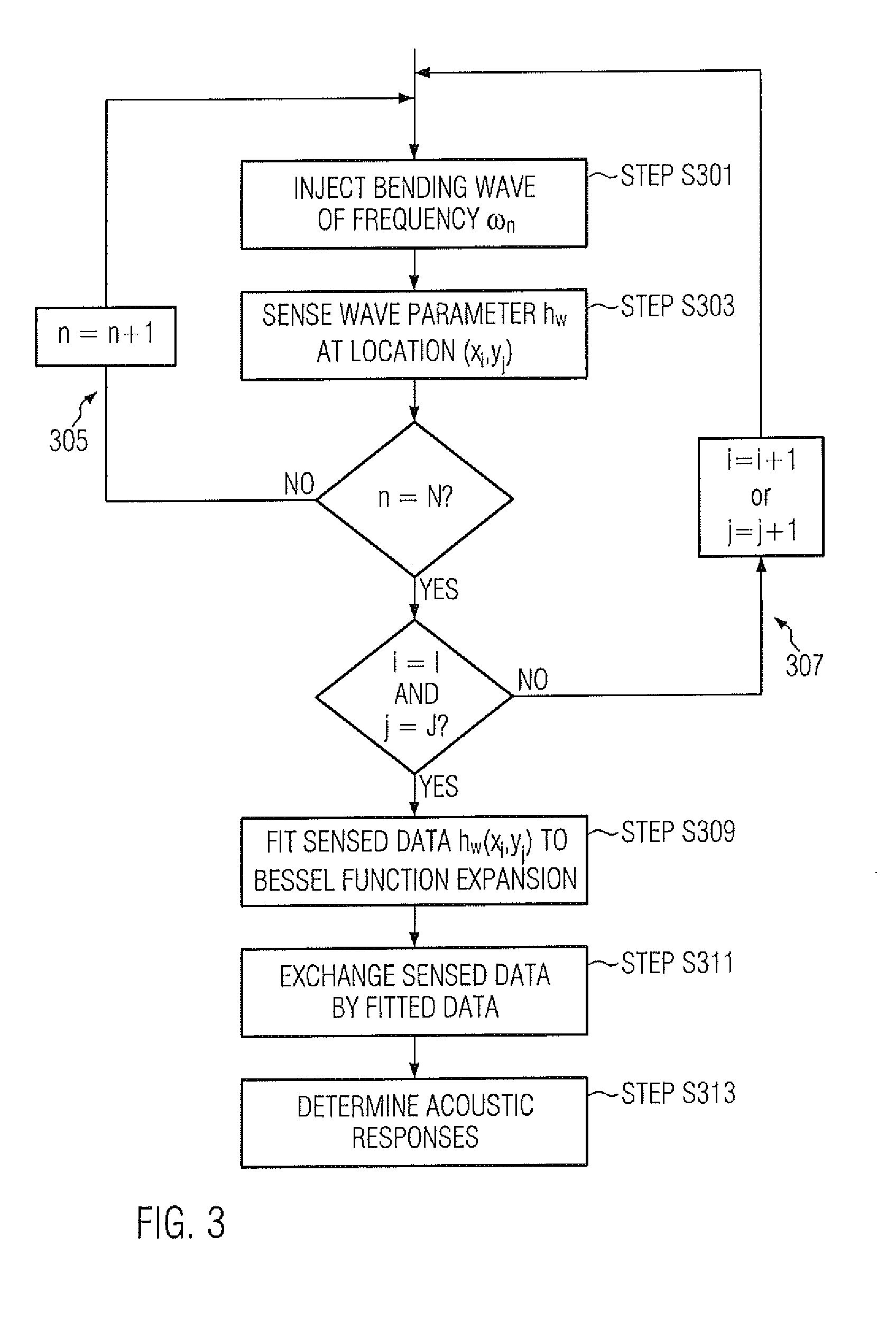 Method and a Touch Sensing Device for Implementing the Method
