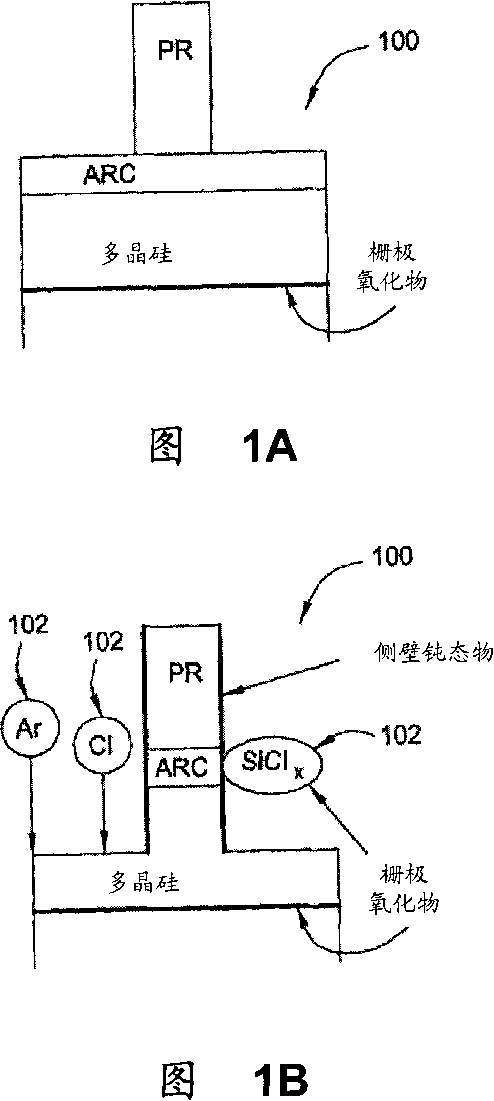 Method for etching having a controlled distribution of process results