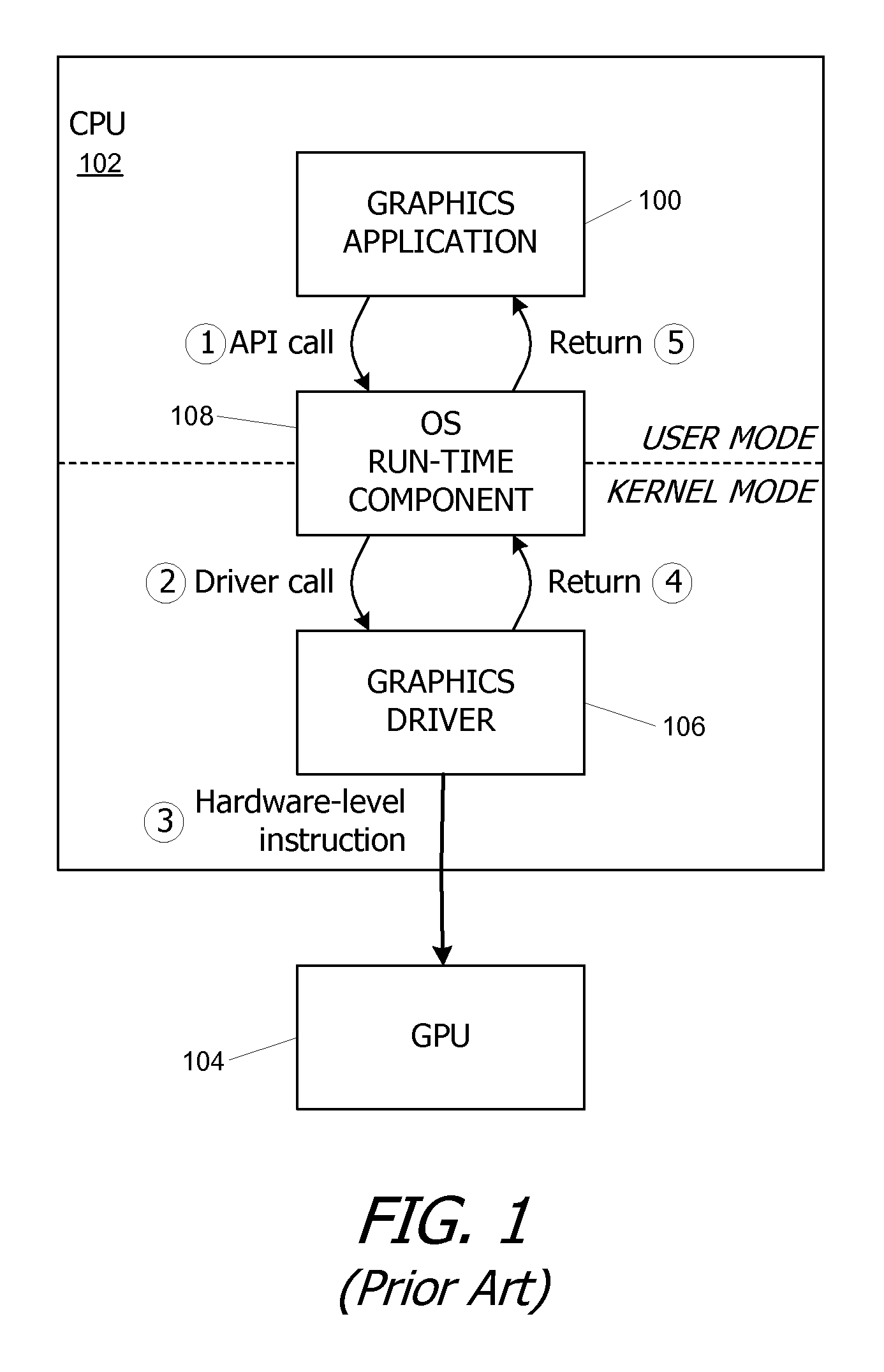 Kernel mode graphics driver for dual-core computer system