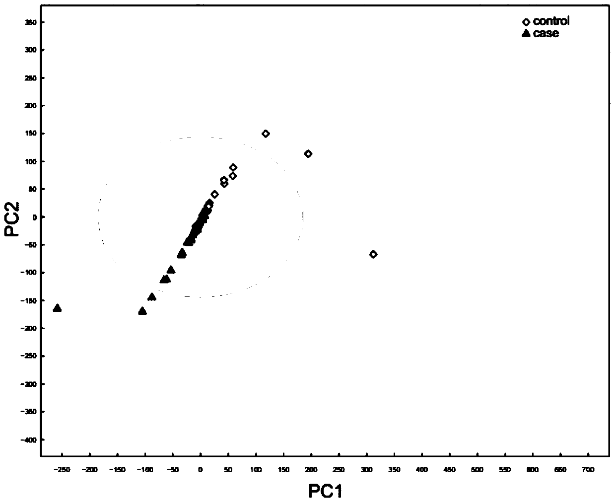 Coronary heart disease patient-specific biomarker composition and use thereof