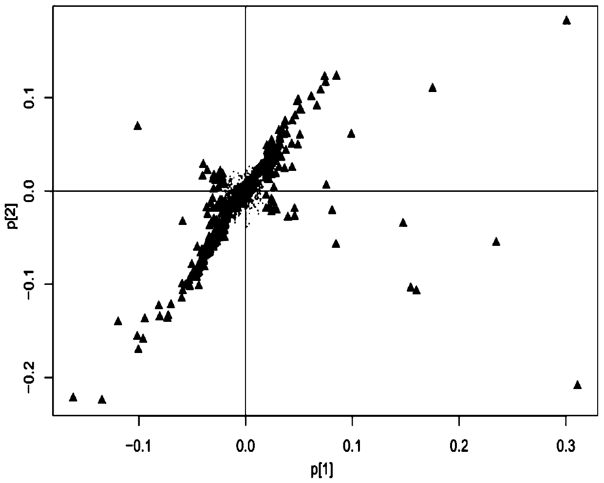 Coronary heart disease patient-specific biomarker composition and use thereof