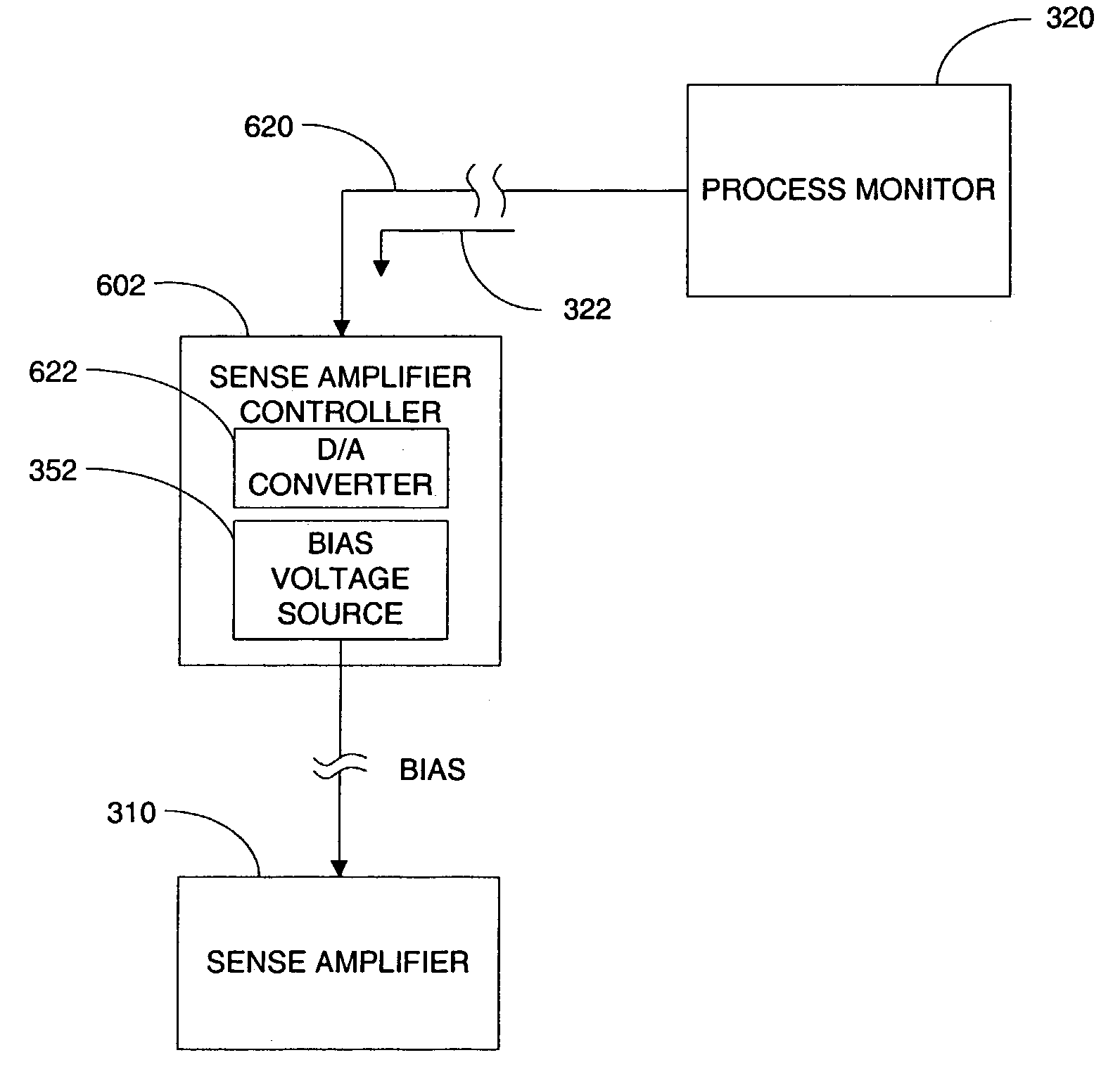 System, method and apparatus for improving sense amplifier performance characteristics using process feedback