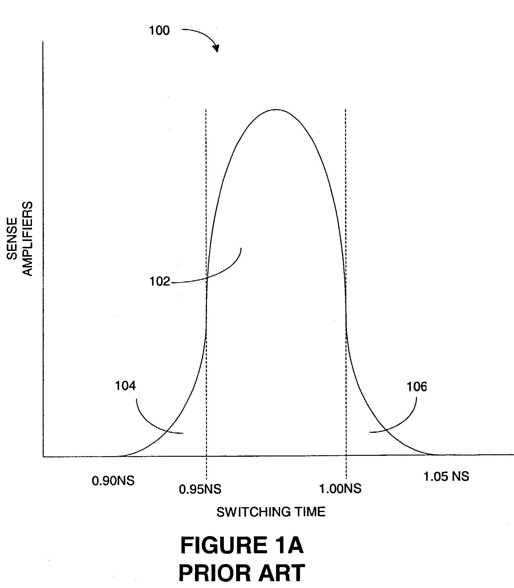 System, method and apparatus for improving sense amplifier performance characteristics using process feedback
