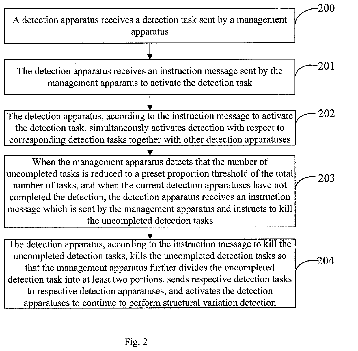 Method, apparatus and system for detecting structural variations