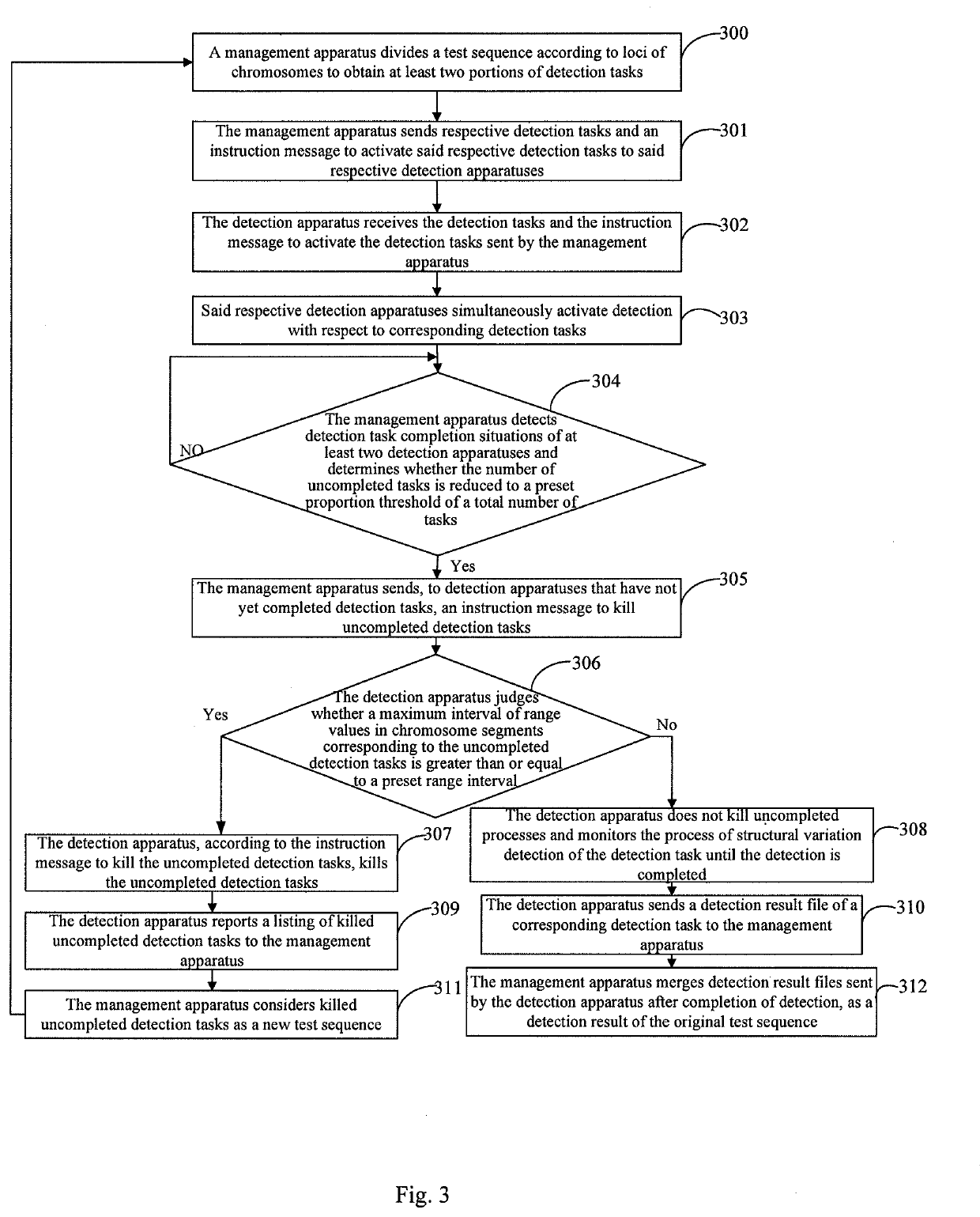 Method, apparatus and system for detecting structural variations