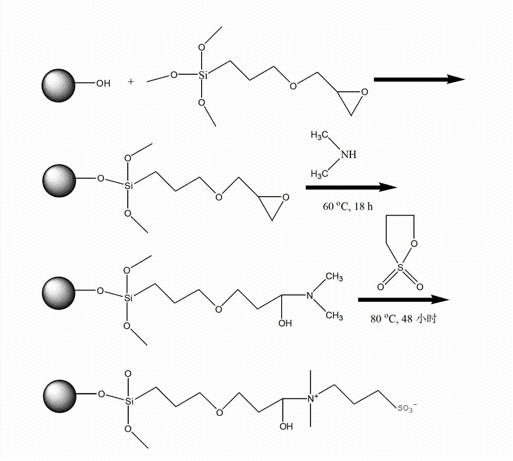 Silica gel chromatography packing and preparation method thereof