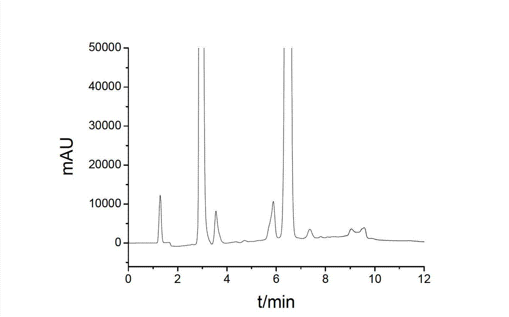 Silica gel chromatography packing and preparation method thereof