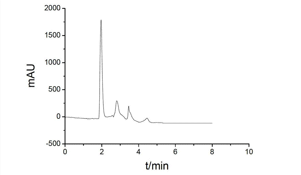 Silica gel chromatography packing and preparation method thereof