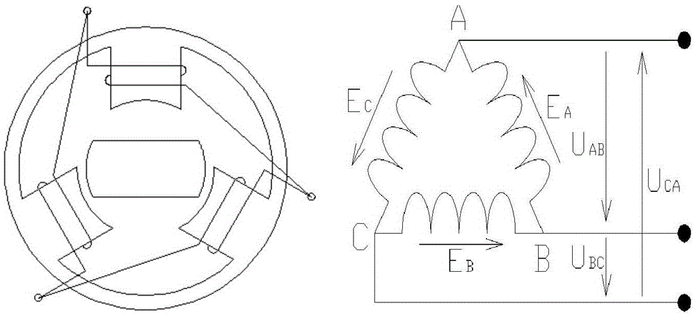 A thermoacoustic three-phase AC power generation system driven by a dual-temperature heat source