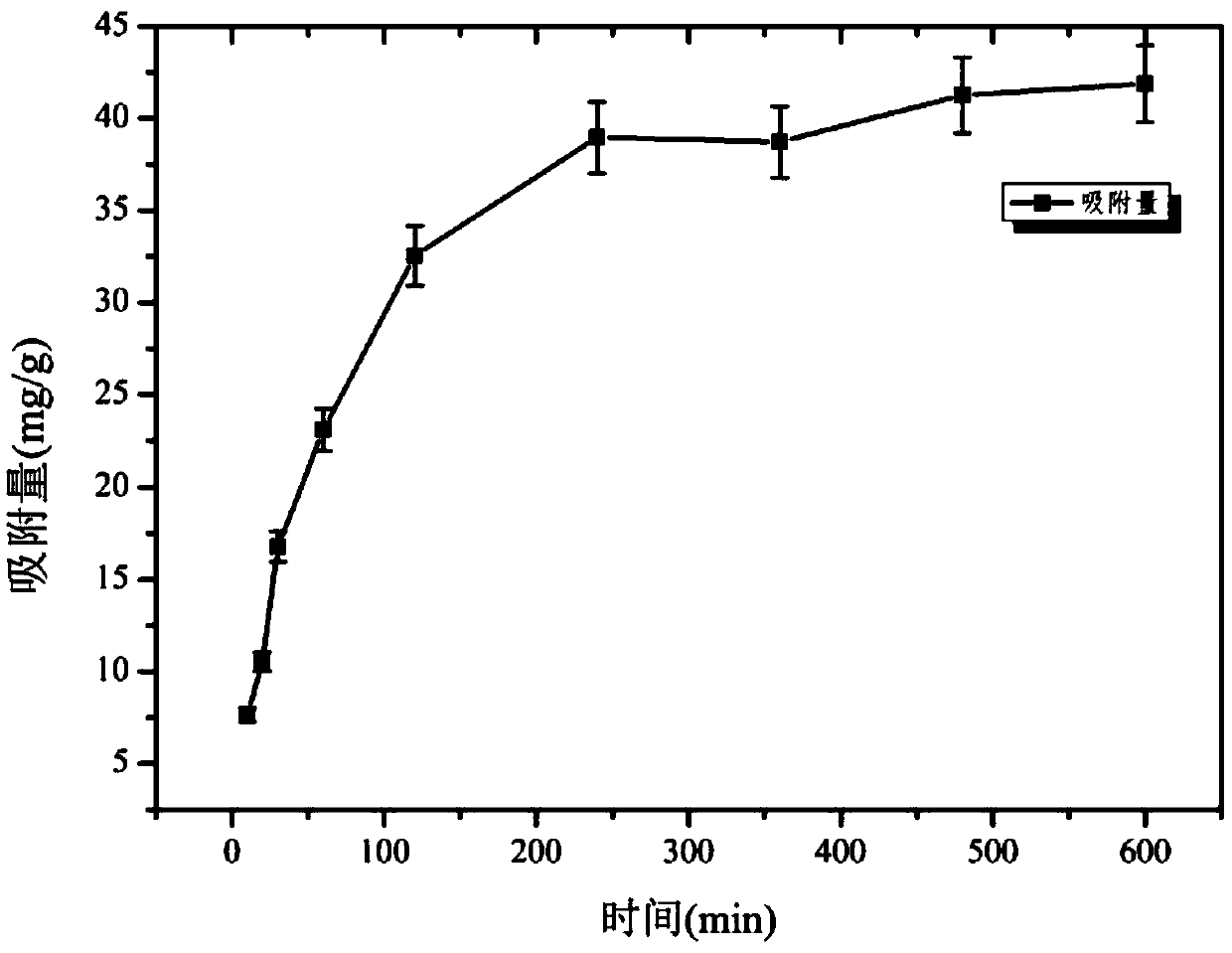 Preparation method for petal-like magnesium aluminum hydrotalcite used for phosphorous removal by adsorption