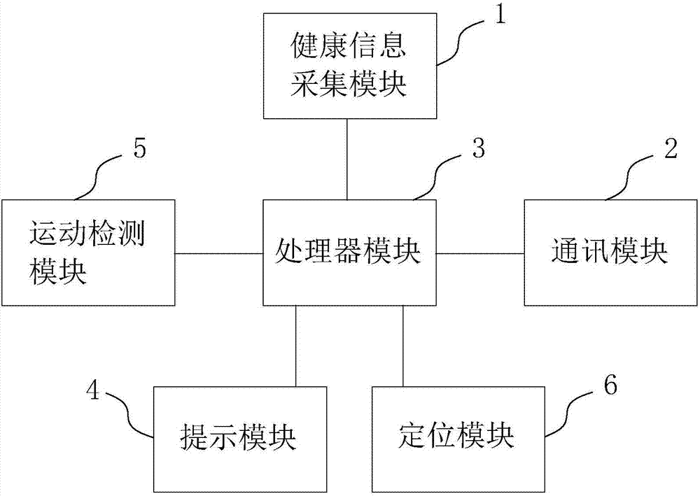 Endowment monitoring method and intelligent auxiliary endowment system