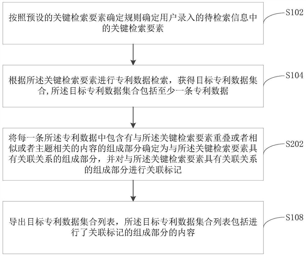 Patent data retrieval result display method, device and equipment and storage medium