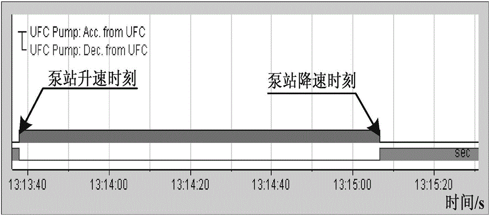 Water supply control method for ultra-rapid cooling system of hot continuous rolling line