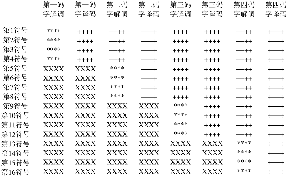 A demodulation and decoding method and device