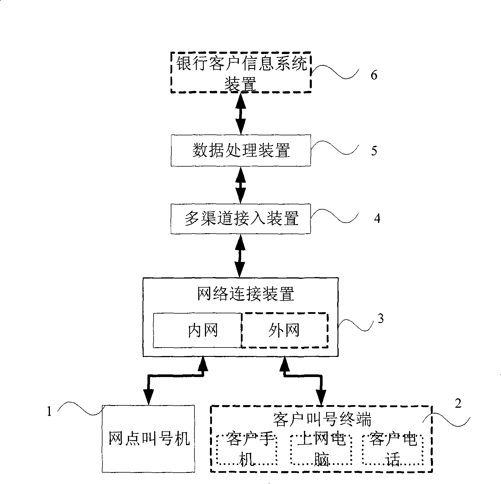 Bank queuing machine, system and method for processing queue