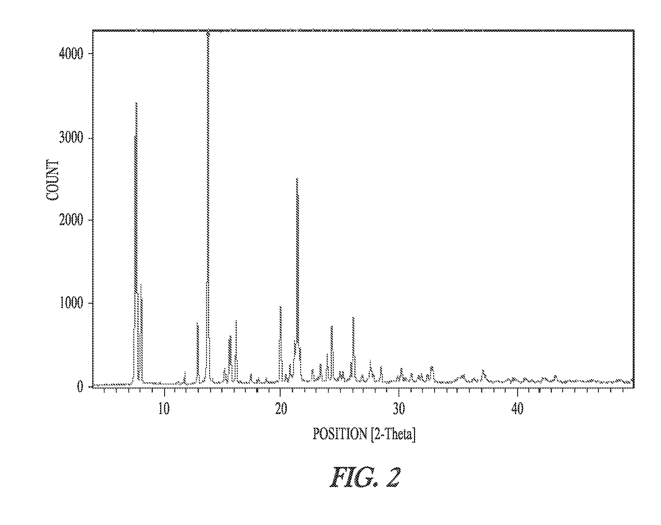 Synthesis of dronedarone and salts thereof