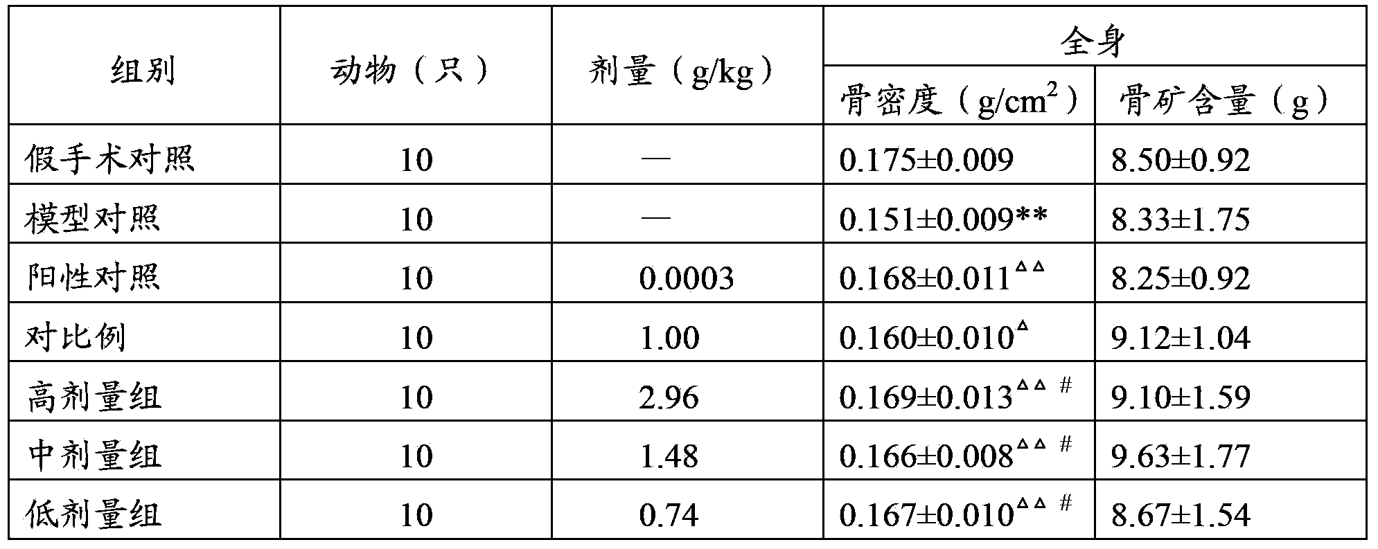 Traditional Chinese medicine composition for preventing and treating postmenopausal osteoporosis and preparation method thereof