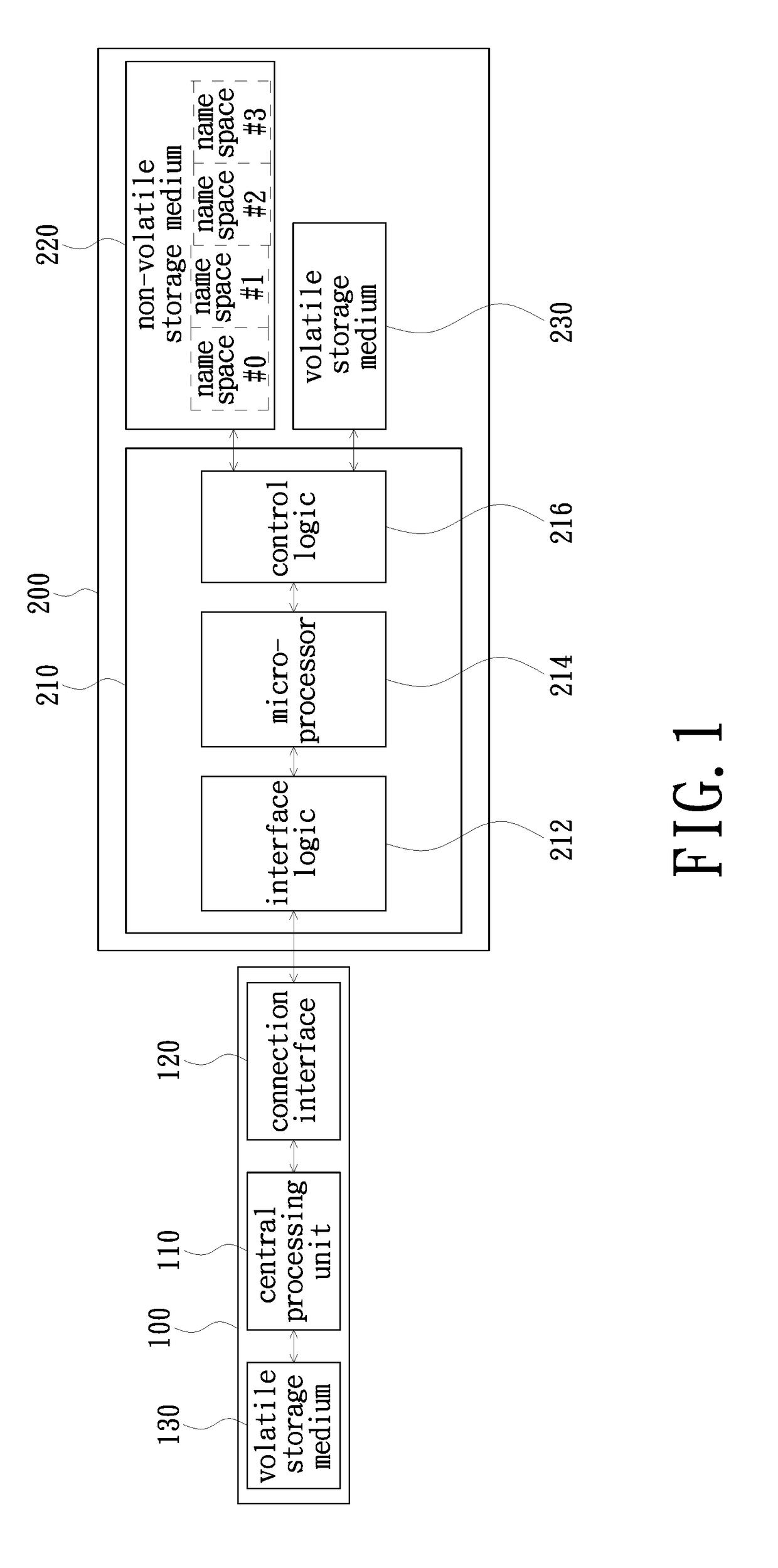 Method for creating multi-namespace and method for accessing data therein