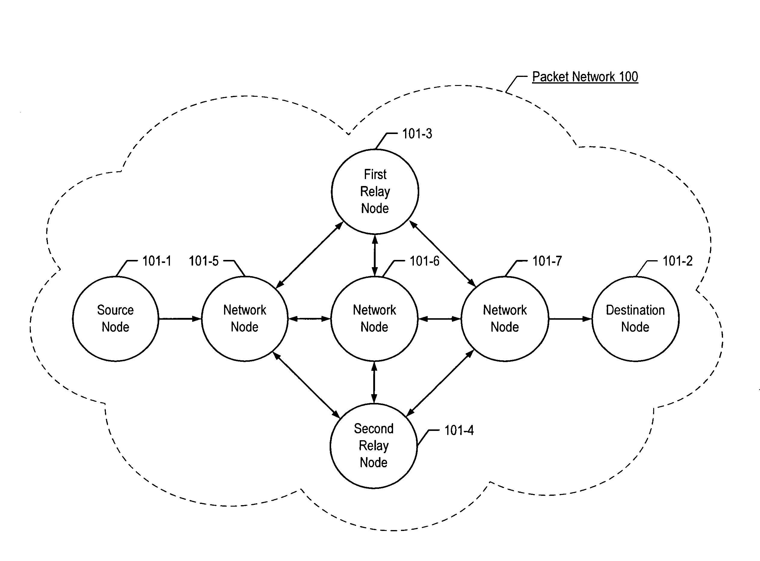 Probationary Admission Control in Relay Networks