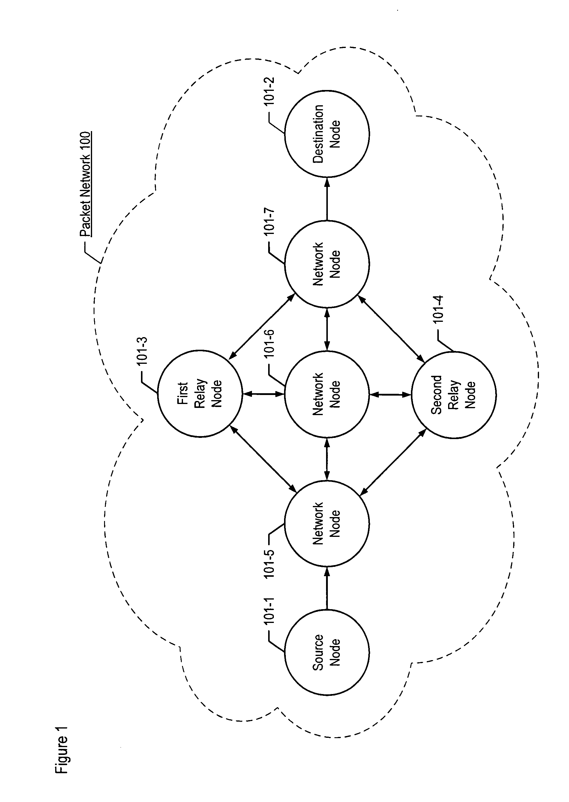 Probationary Admission Control in Relay Networks