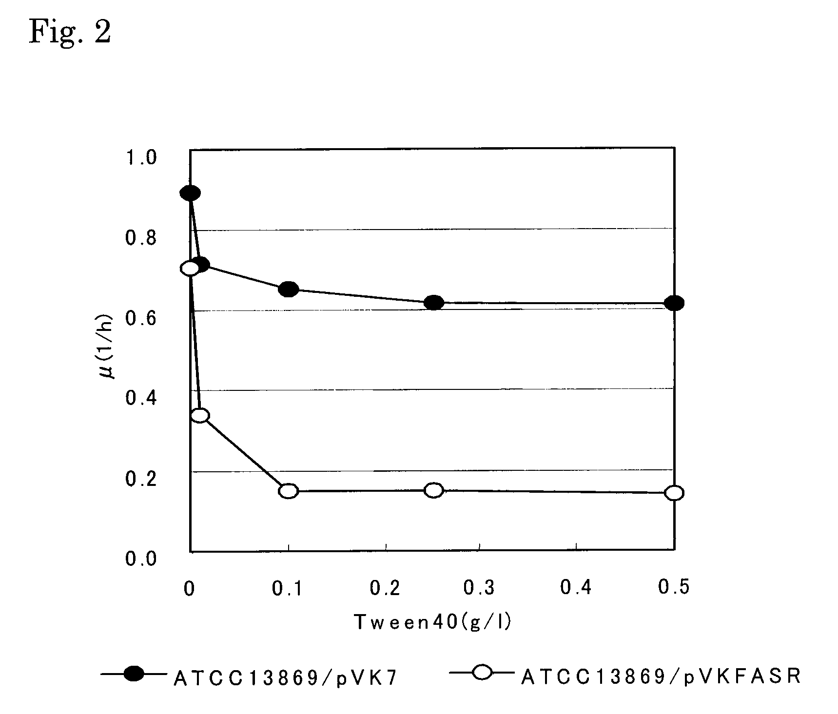 L-Glutamic Acid Producing Bacterium and a Method for Production of L-Glutamic Acid