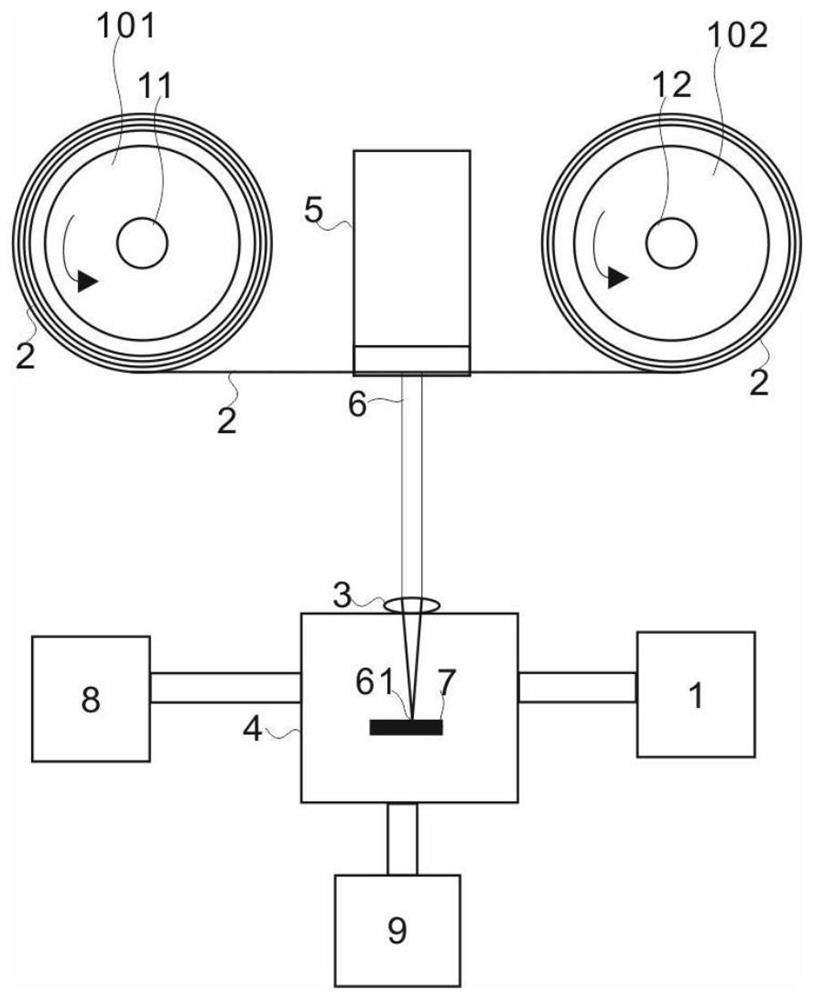 LA-ICP-MS dynamic deformation beam spot test method and device