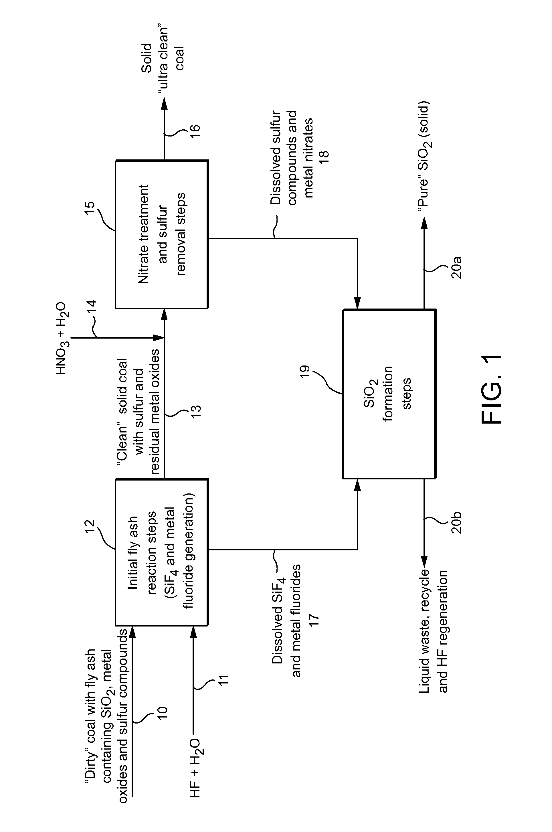 Process for obtaining treated coal and silica from coal containing fly ash