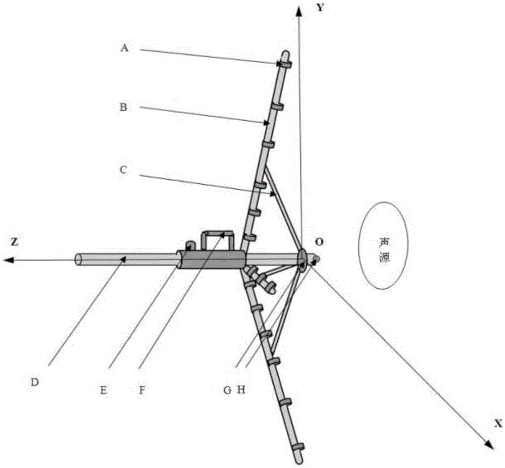 Method for umbrella-type reconfigurable three-dimensional microphone array to recognize three-dimensional coordinates of sound source