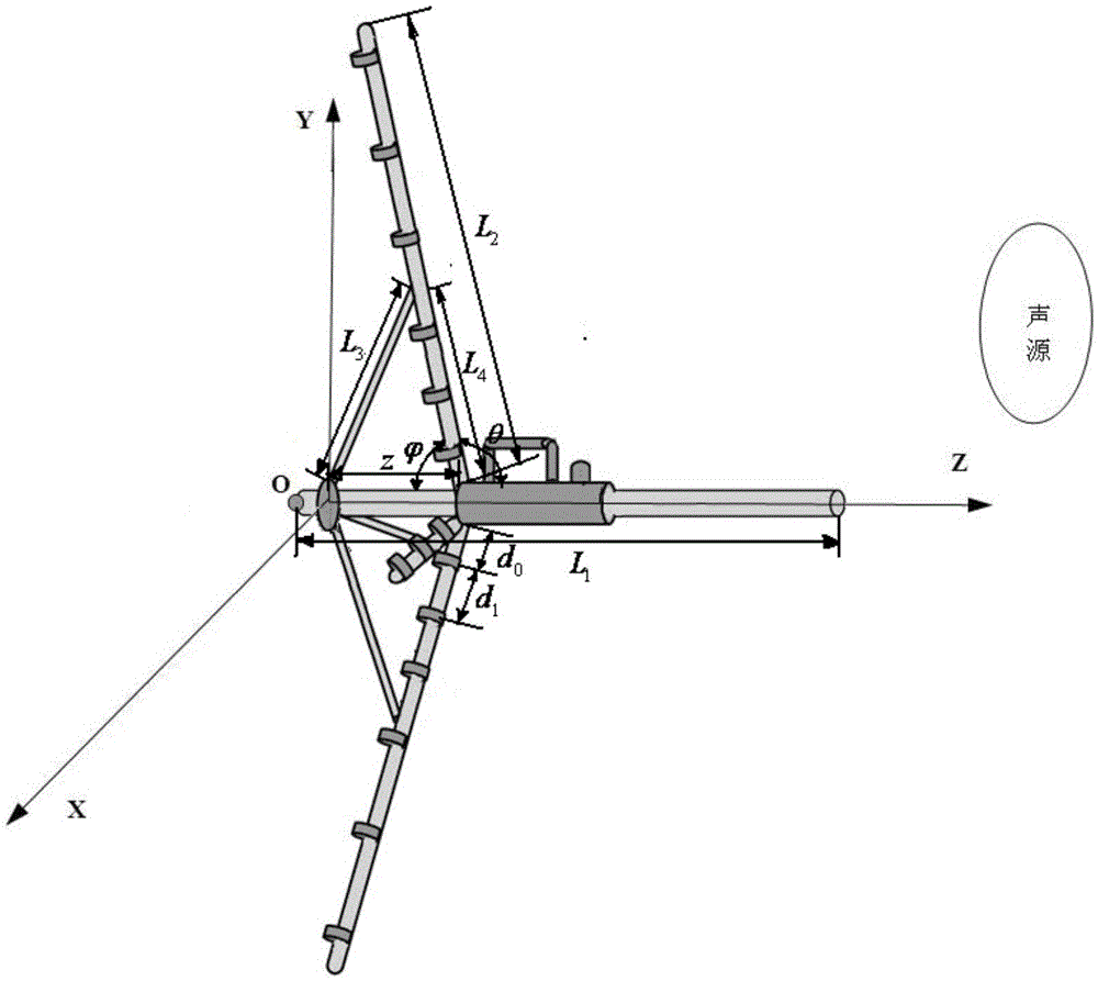 Method for umbrella-type reconfigurable three-dimensional microphone array to recognize three-dimensional coordinates of sound source