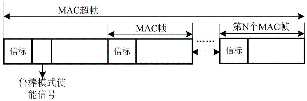 A power line carrier communication method