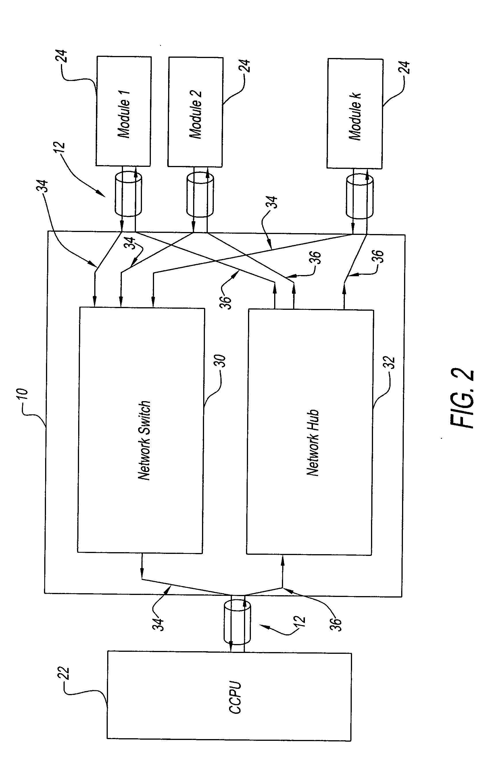 High performance network communication device and method